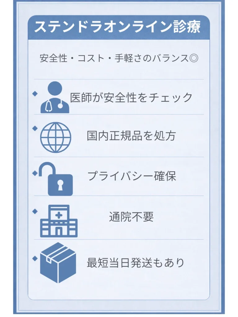 ステンドラオンライン診療のメリット