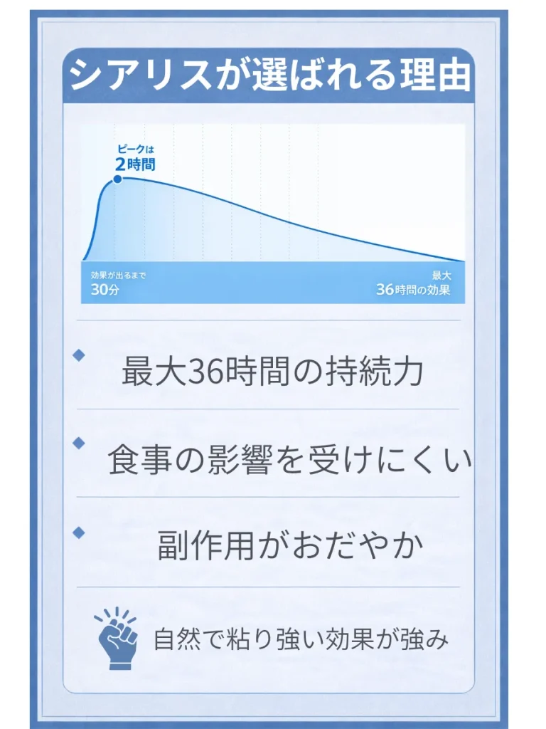 シアリスの効果