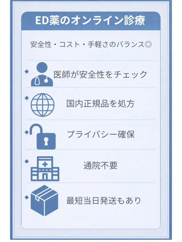 ED薬のオンライン診療メリット