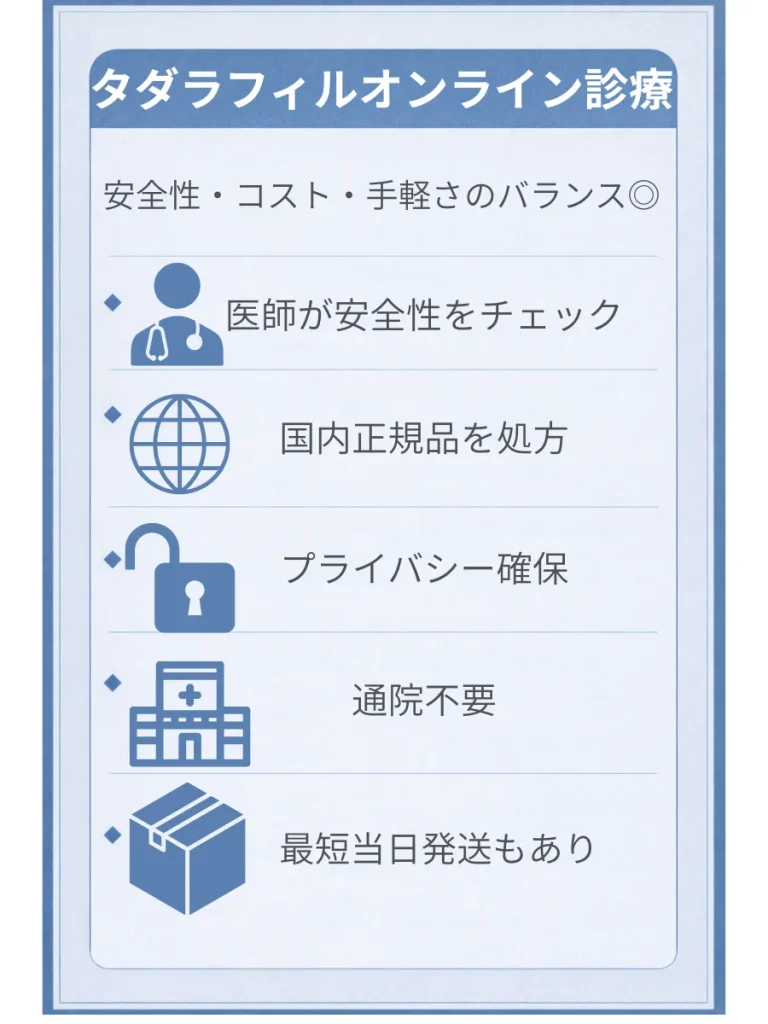 タダラフィルのオンライン診療のメリット