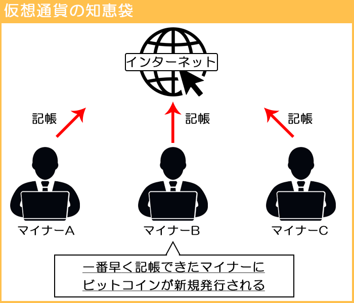 マイニングとは