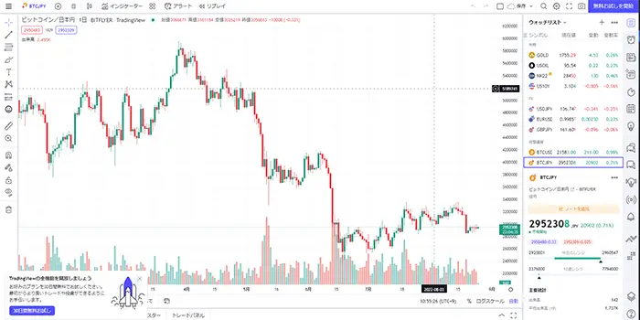 ビットコインのチャート