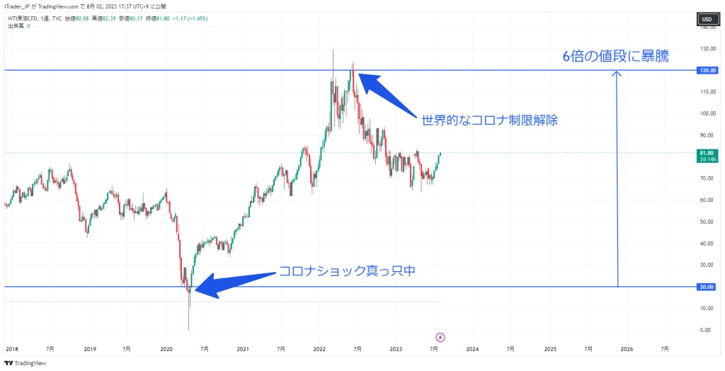 TradingViewドル円チャート