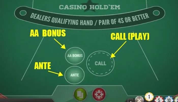 カジノホールデムポーカーのゲームの流れ1