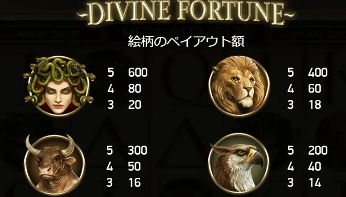 Divine Fortuneの配当表（高配当シンボル）