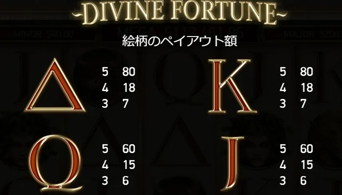 Divine Fortuneの配当表（低配当シンボル）