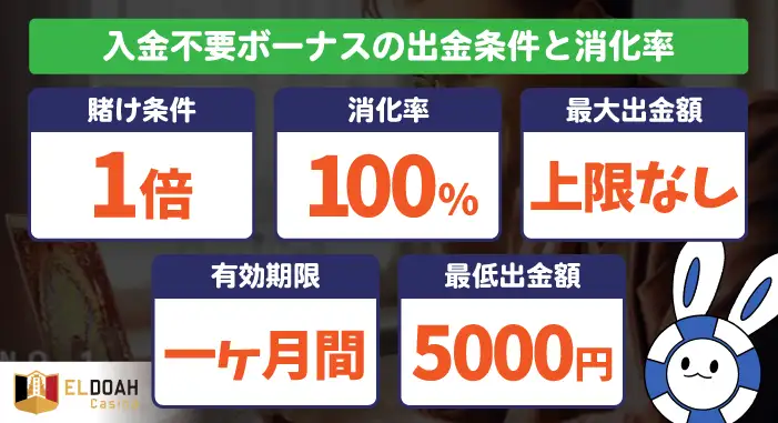エルドアカジノ入金不要ボーナスの出金条件と消化率