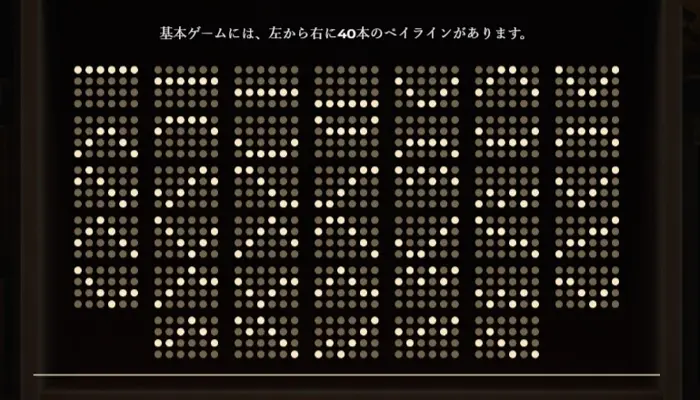 ペイライン上に同一シンボルが並ぶと配当獲得