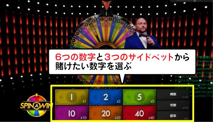 Spin A Winの賭け方