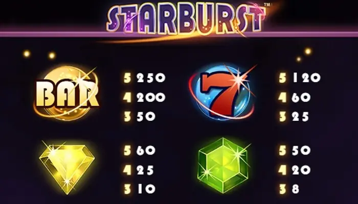 STARBURSTの配当表