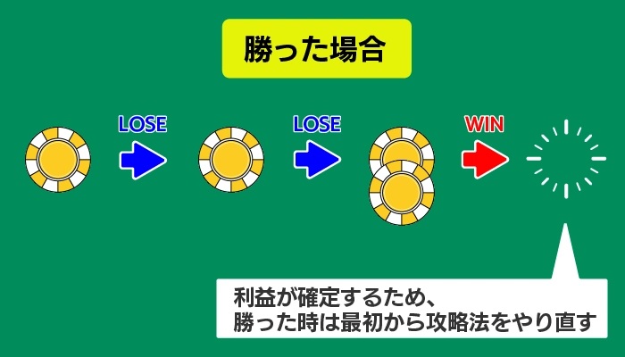 WYBWYPシステムのポイント04